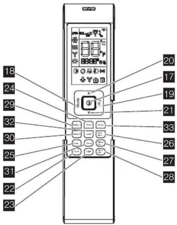 18 24 29 32 30 25 31 22 23 Mode USB Switch X TurbX Switch Y Switch Z USB USB Switch W USB Switch X USB Switch Z USB Switch W USB Switch X USB Switch Z USB Switch W USB Switch X USB Switch Z USB 20 17 19 21 33 26 27 28