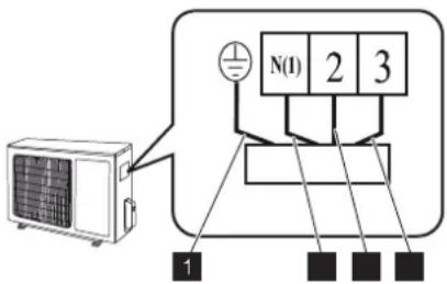 N(1) 2 3 1