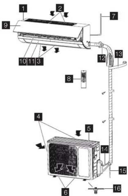 ELECTROLUX EPH09MLIWI - BESKRIVELSE - 1