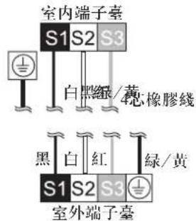 室内端子臺 S1 S2 S3 白黑綠/黃 心橡膠線 黑 白 紅 綠/黃 S1 S2 S3 室外端子臺