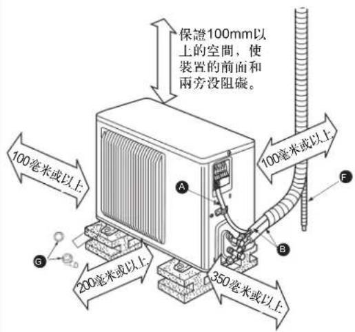保證100mm以上的空間,使裝置的前面和兩旁沒阻礙。 100毫米或以上 200毫米或以上 350毫米或以上 100毫米或以上 A B F G