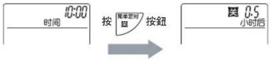 10:00 时间 按 简单定时 按钮 图 0.5 小时后