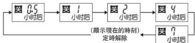 MITSUBISHI MSZ-PAH12VA-H1 - 在運轉模式中,按 按鈕 - 1