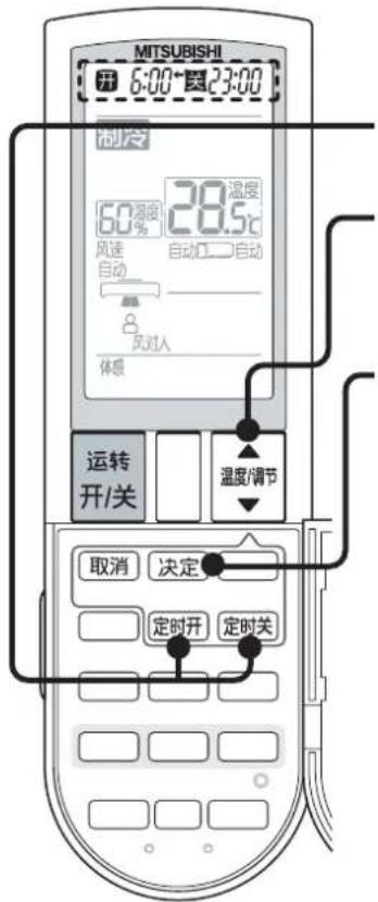 MITSUBISHI 6:00~23:00 温度 60% 28.5℃ 风速 自动 自动 风对人 休息 运转 开/关 温度/调节 取消 决定 定时开 定时关