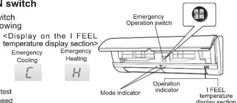 I switch Switch bowing Emergency Cooling Emergency Heating C H Test eed Mode indicator Operation indicator I FEEL temperature display section Emergency Operation switch 應急 連轉