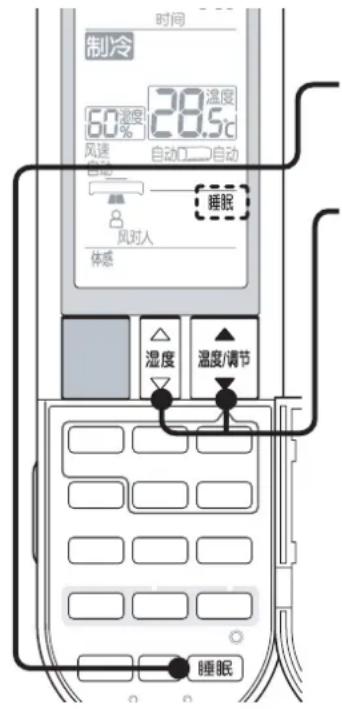 时间 制冷 60%温度 28.5℃ 风速 自动自动 自检 睡眠 风对人 体感 湿度 温度/调节 睡眠