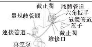 量規歧管閥 連接管道 真空泵 截止閥 液體管道 六角扳手 氣體管道 蓋子 截止閥 維修口