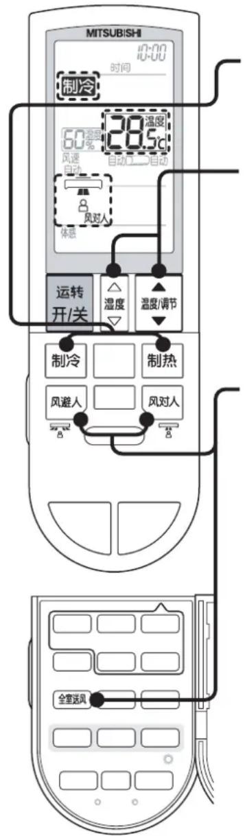 MITSUBISHI 时间 制冷 60%温度 风速自动 28.5°C 自动工自动 风对人 体感 运转开/关 温度 温度/调节 制冷 制热 风避人 风对人 全室送风