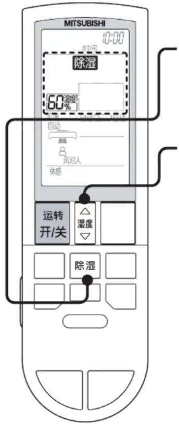 MITSUBISHI 时间 除湿 60%湿度 自动 垂直 风对人 体感 运转 开/关 △ 湿度 除湿