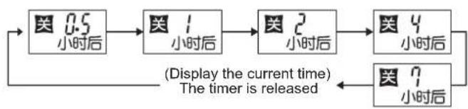 MITSUBISHI MSZ-PAH12VA-H1 - In the operation modes, press the button - 1