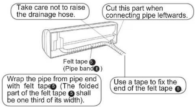 Take care not to raise the drainage hose. Cut this part when connecting pipe leftwards. Felt tape 5 (Pipe band B) Wrap the pipe from pipe end with felt tape 5 (The folded part of the felt tape 5 shall be one third of its width). Use a tape to fix the end of the felt tape 5.