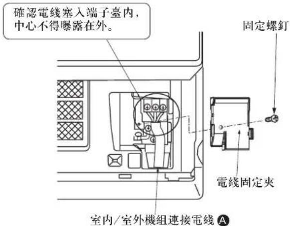 確認電線塞入端子臺內, 中心不得曝露在外。 固定螺釘 電線固定夾 室内/室外機組連接電線 A