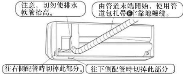 注意,切勿使排水 软管抬高。 由管道末端開始,使用管 道包扎帶②牢靠地纏繞。 往右側配管時切掉此部分。 往下側配管時切掉此部分。