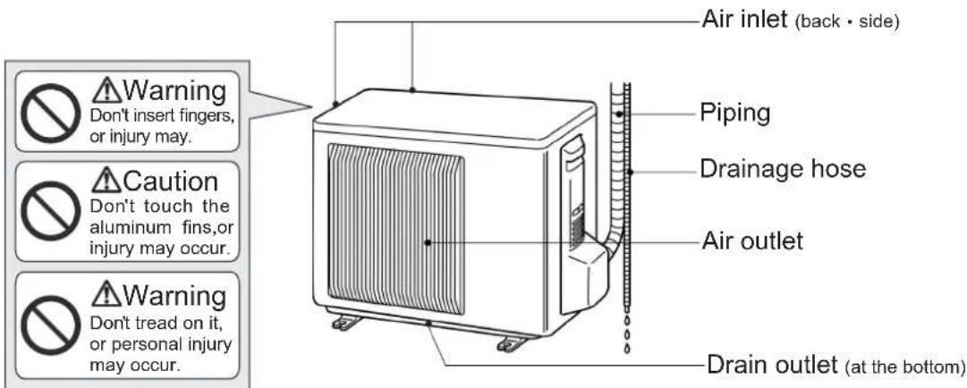 Warning Don't insert fingers, or injury may. Caution Don't touch the aluminum fins,or injury may occur. Warning Don't tread on it, or personal injury may occur. Air inlet (back • side) Piping Drainage hose Air outlet Drain outlet (at the bottom)