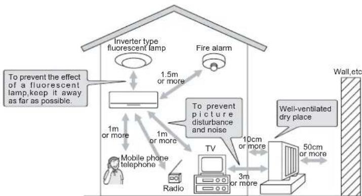 MITSUBISHI MSZ-PAH12VA-H1 - Precautions for installation and operation - 1