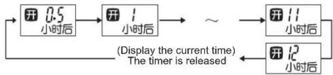 MITSUBISHI MSZ-PAH12VA-H1 - When the unit is running or shuts down, press the button - 1