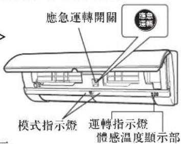 應急運轉開關 應急 運轉 模式指示燈 運轉指示燈 體感溫度顯示部