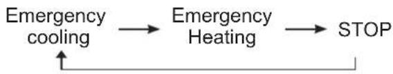 MITSUBISHI MSZ-PAH12VA-H1 - Press the EMERGENCY OPERATION switch - 1