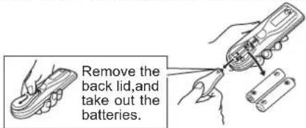 Remove the back lid,and take out the batteries.