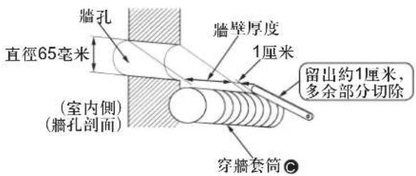 牆孔 直徑65毫米 (室內側) (牆孔剖面) 牆壁厚度 1厘米 留出約1厘米, 多余部分切除 穿牆套筒©