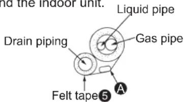 id the indoor unit. Liquid pipe Gas pipe Drain piping Felt tape⑤ A