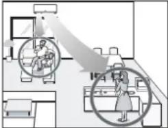 MITSUBISHI MSZ-AH12VA-H1 - Human Sense MOVE EYE Control Operation - 1