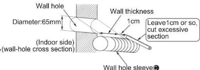 Wall hole Diameter:65mm (Indoor side) (wall-hole cross section) Wall thickness 1cm Leave1cm or so, cut excessive section Wall hole sleeve©