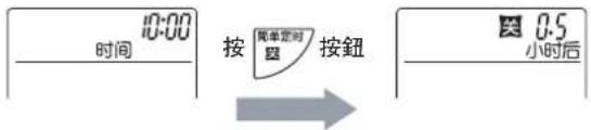 10:00 时间 按 单定时 按钮 图 0.5 小时后