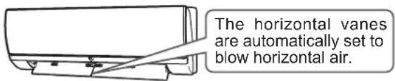 The horizontal vanes are automatically set to blow horizontal air.