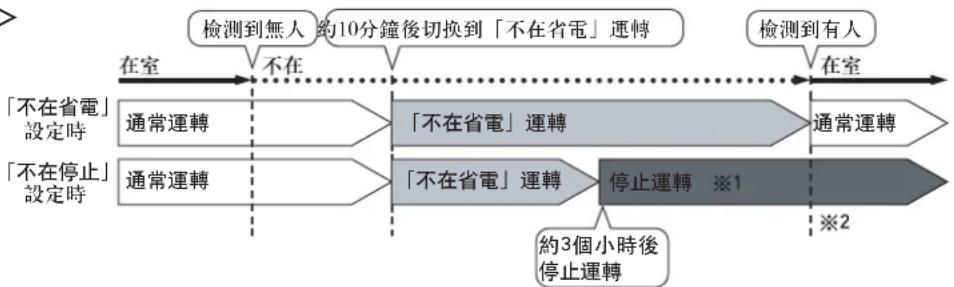 MITSUBISHI MSZ-AH12VA-H1 - [不在停止運轉] - 1