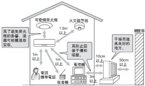 MITSUBISHI MSZ-AH12VA-H1 - 安裝時、使用時的注意事項 - 1