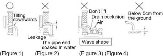 Tilting downwards Leakage The pipe end soaked in water Don't lift Drain occlusion Air Wave shape Below 5cm from the ground (Figure 1) (Figure 2) (Figure 3) (Figure 4)