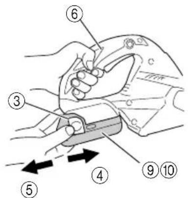 Diagram showing a hand holding a tool with numbered parts and directional arrows indicating movement or force.