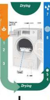 BOSCH WTW85260GB - 3