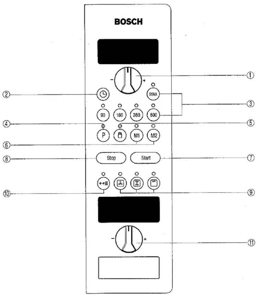 BOSCH ① ② ③ ④ ⑤ ⑥ ⑦ ⑧ ⑨ ⑩ Stop Start -→301 +/- + MAX 90 180 360 600 P φ M1 M2