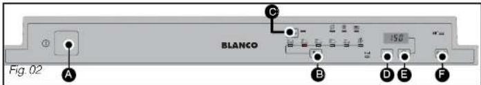 BLANCO Fig. 02 A B C D E F
