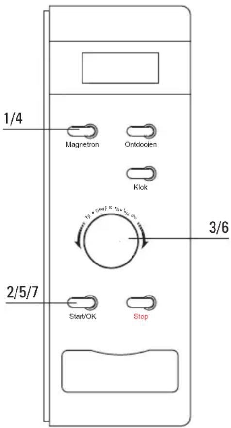 1/4 Magnetron Ontdoioien Klok 16 • Ono#P 20 • 24 u #m e# 3/6 2/5/7 Start/OK Stop