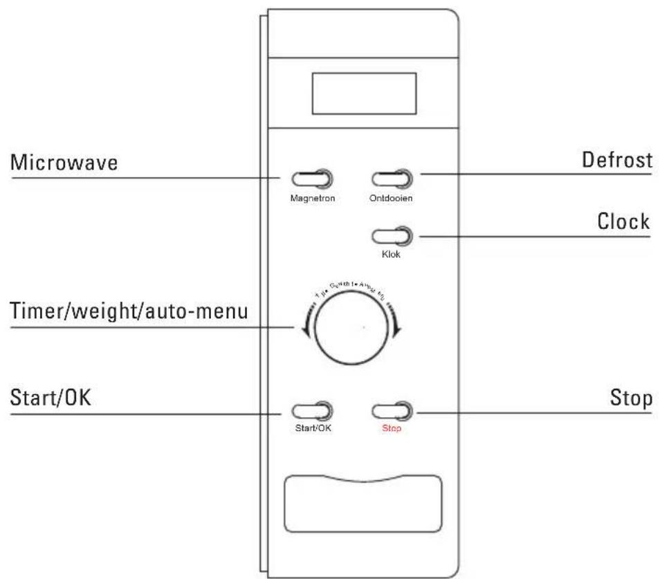 Microwave Defrost Magnetron Ontdocien Clock Klok Timer/weight/auto-menu 1 M Clock 1+4"Hz 60" Start/OK Stop Start/OK Stop