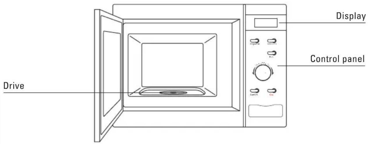 Drive Display Control panel Control OK OK