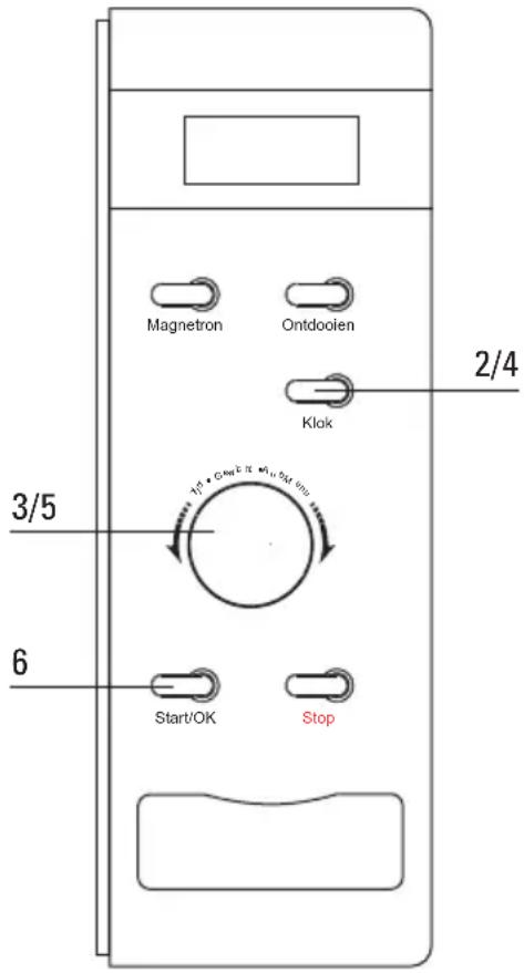 Magnetron Ontdooien Klok 2/4 3/5 1/7 + 0.000000 + 0.000000 Start/OK Stop 6
