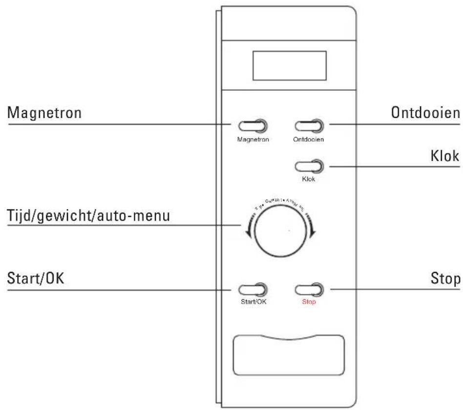 Magnetron Ondooien Magnetron Ontdoioien Klok Tijd/gewicht/auto-menu Start/OK Stop Start/OK Stop