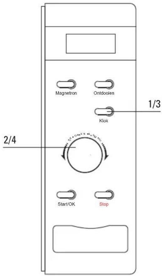 Magnetron Ontdocien Klok 1/3 2/4 Start/OK Stop