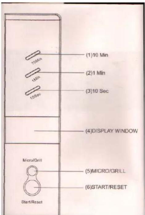 (1)10 Min (2)1 Min (3)10 Sec 10Min 1Min 10Sec (4)DISPLAY WINDOW Micro/Grill (5)MICRO/GRILL (6)START/RESET Start/Reset