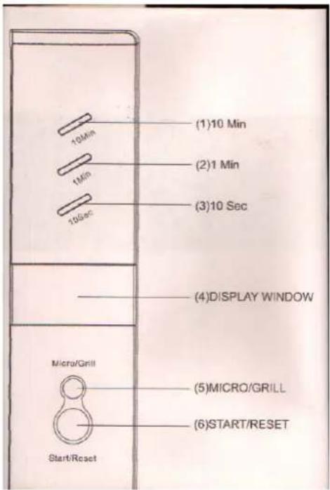 (1)10 Min (2)1 Min (3)10 Sec 10Min 1Min 10Sec (4)DISPLAY WINDOW Micro/Grill (5)MICRO/GRILL (6)START/RESET Start/Reset