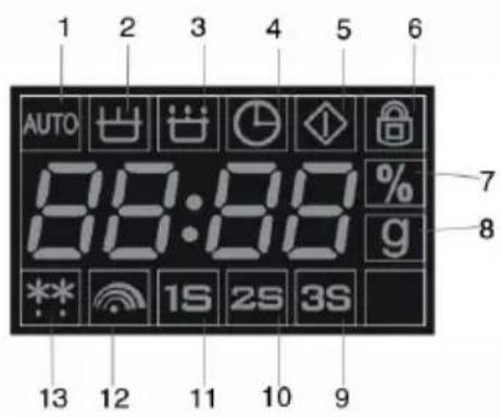 1 2 3 4 5 6 AUTO 88:88 % g 7 8 13 12 11 10 9