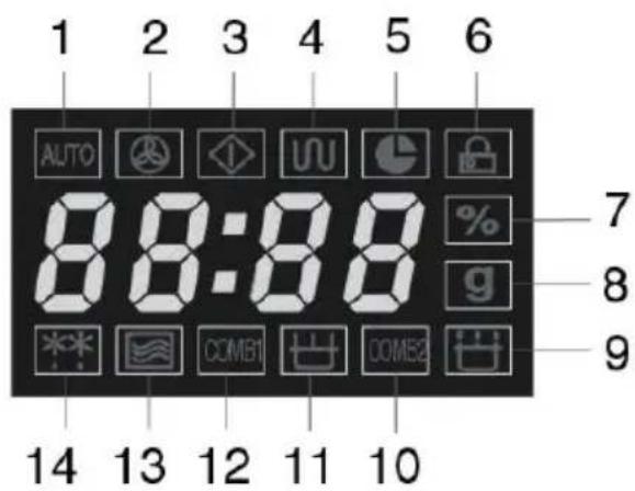1 2 3 4 5 6 AUTO 88:88 % g 9 14 13 12 11 10 7 8 9
