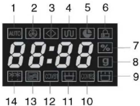 1 2 3 4 5 6 AUTO 8:8:8 % 7 8 9 14 13 12 11 10