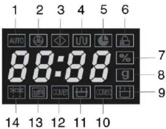1 2 3 4 5 6 AUTO 8:00:00 7 % 8 9 14 13 12 11 10
