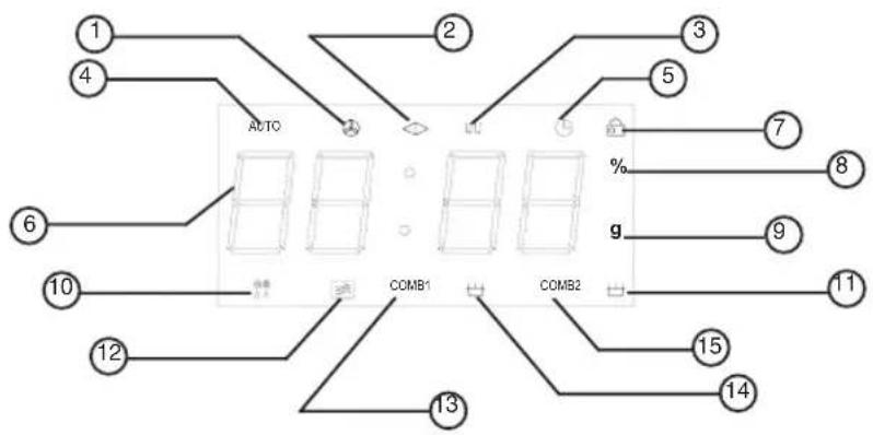 1 2 3 4 5 6 7 8 9 10 COMB1 COMB2 11 12 13 14 15