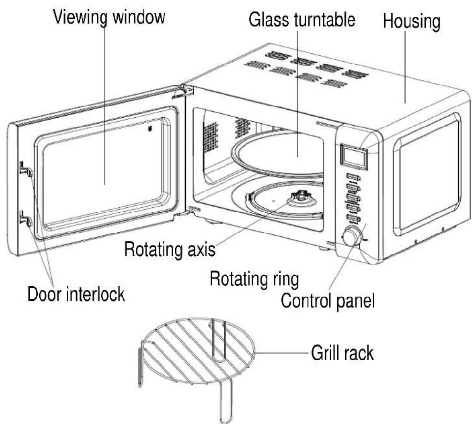 Viewing window Glass turntable Housing Rotating axis Door interlock Rotating ring Control panel Grill rack
